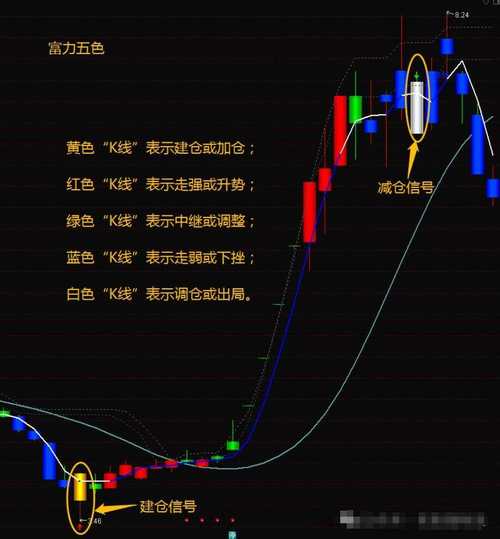短线炒股靠谱指标有哪些？MACD、KDJ、BOLL指标解析