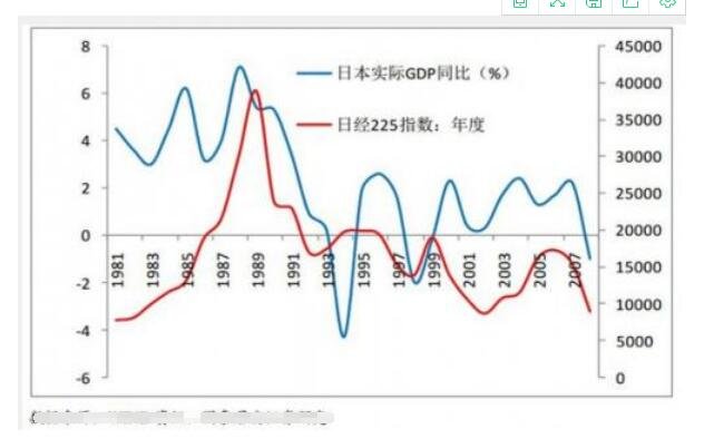 中国泡沫经济