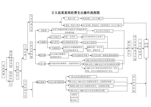 预算管理_行政事业单位支出科目核算_内部财务管理