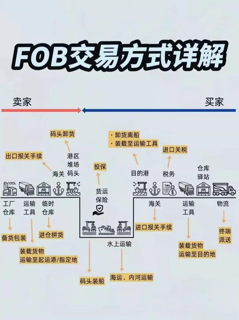 义乌外贸公司接单流程里，藏着买全球卖全球的秘密
