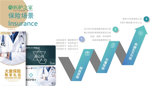 陪诊行业标准制定发布_医疗行业服务态度的重要性_医护之家陪诊服务升级方案