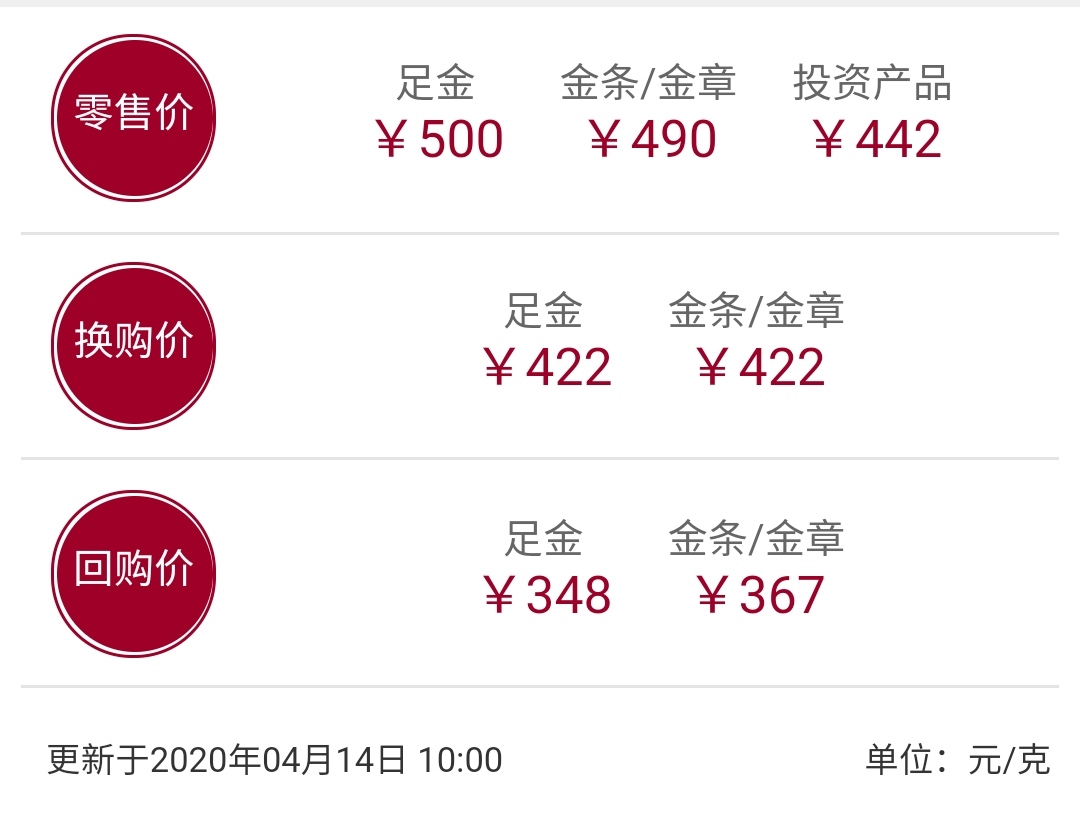 黄金首饰价格猛涨，现在买还是卖？刚需和日常购买咋选？