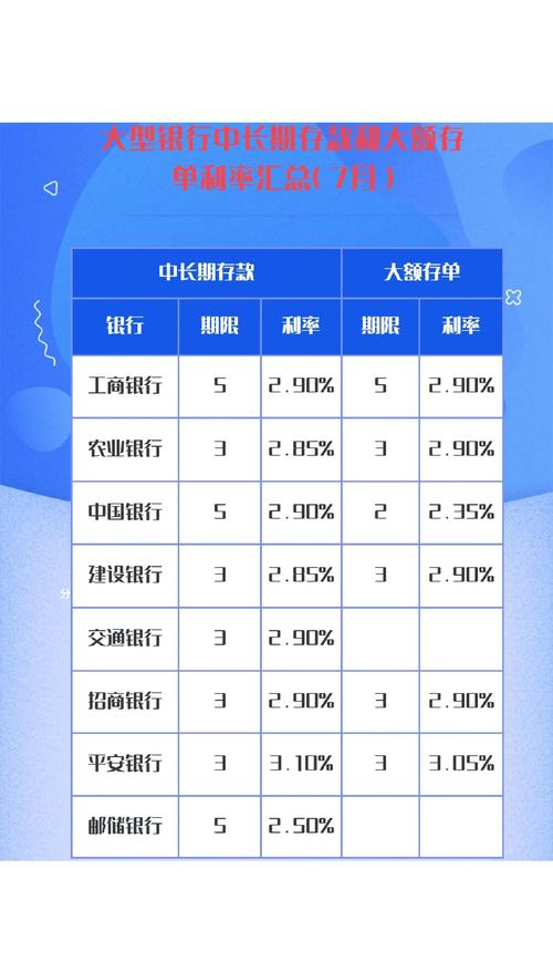 2月多家银行储备金下调，同业存单利率或下行再创新低