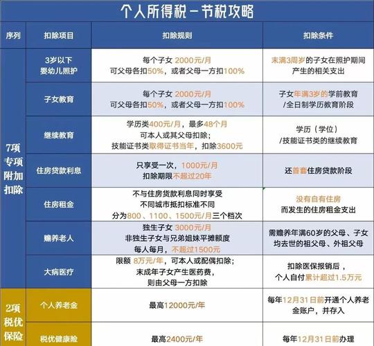 个人所得税抵扣细则：六项扣除标准全解析