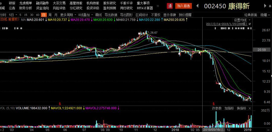 康得新财务风险分析_康得新债券违约_康得新 财务 资金新闻