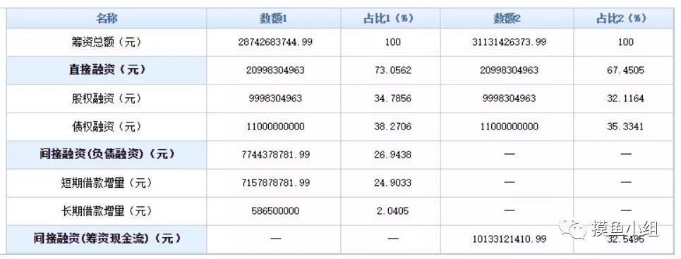 康得新财务风险分析_康得新债券违约_康得新 财务 资金新闻