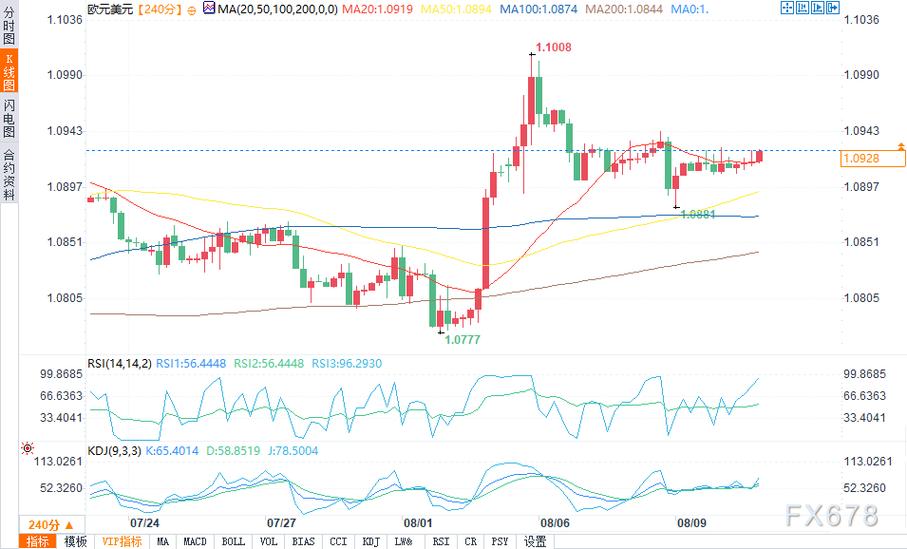 欧元汇率未来走势2026_英镑大选走势分析_欧元投机客押注技术分析