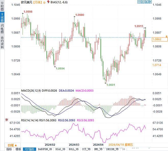 欧元投机客押注技术分析_欧元汇率未来走势2026_英镑大选走势分析
