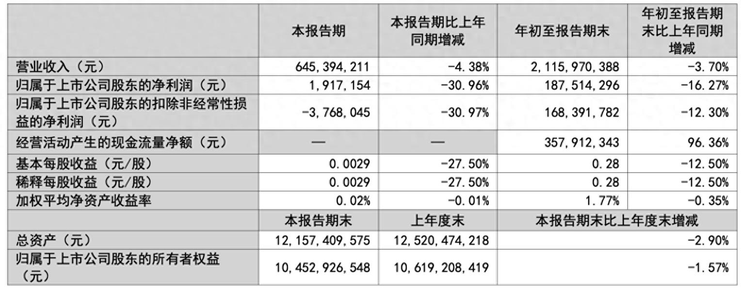 2026张裕A股票能涨到多少？三季度利润大跌，别盲目追
