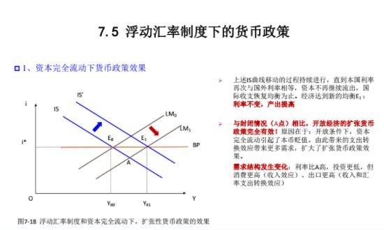 浮动汇率制度有哪些优点？简单说清这几点好处