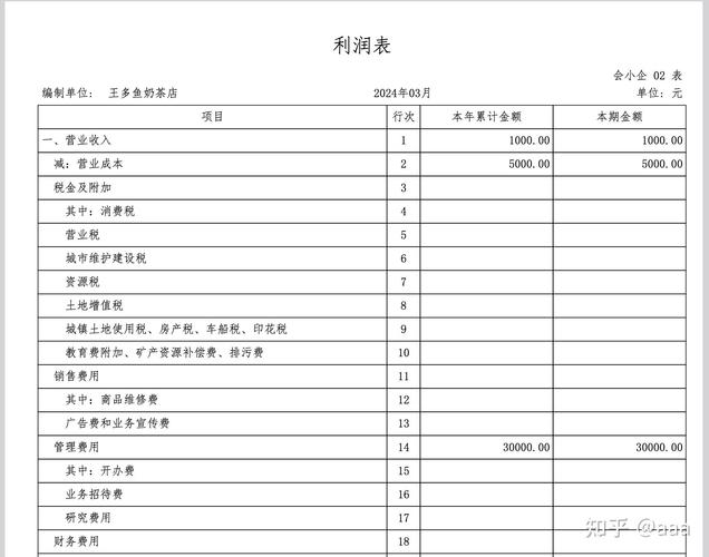 小企业网上报税流程_小规模企业报税所需资料清单_小规模企业报税流程步骤
