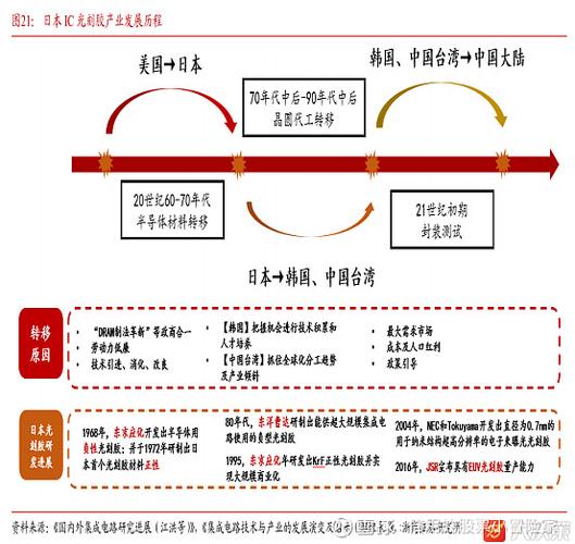 现代中国四次危机解析，1978 - 2001年那次危机与房产关联几何？