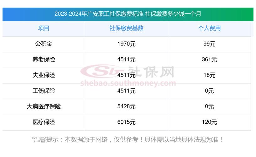 社保卡每月打入金额_养老保险个人账户与医疗保险个人账户在账户构成比较_医保个人账户划入比例