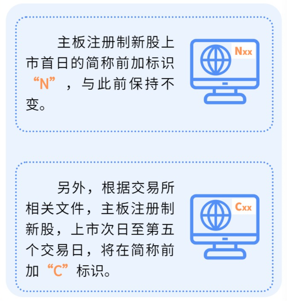注册制新股涨跌幅限制变化_主板注册制新股上市交易_股票注册制最新消息