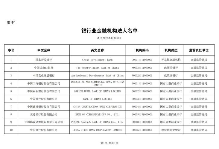 中国化工财务公司简介：世界500强旗下非银行金融机构