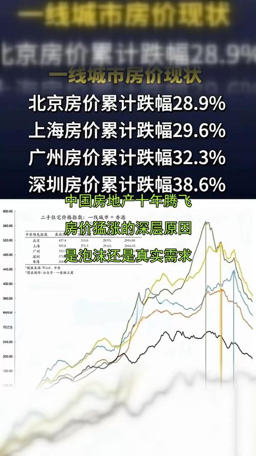 中国房地产会周期波动，买房别踩错点