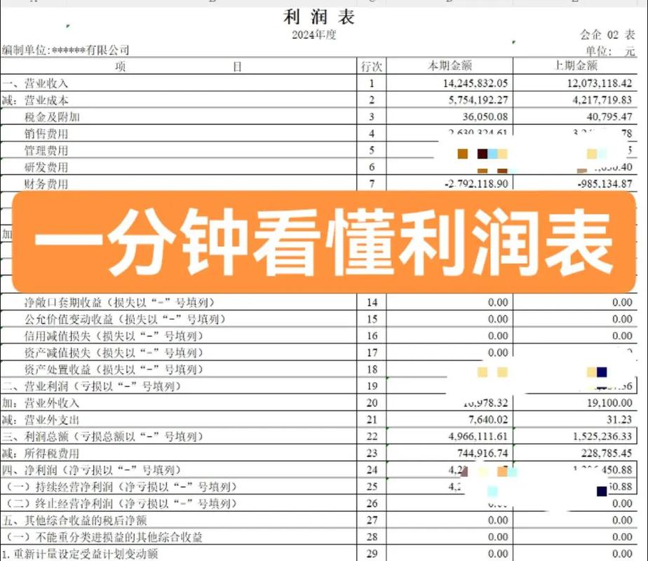 小企业利润表下载_理解老板盈余_看懂现金流量表