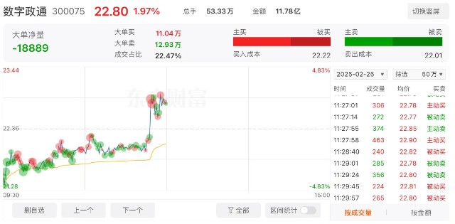 盯大单动向，炒股看主力成交区间