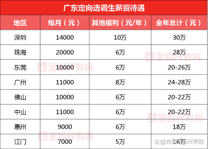 新加坡硕士回内地，落户考公选调政策全解析