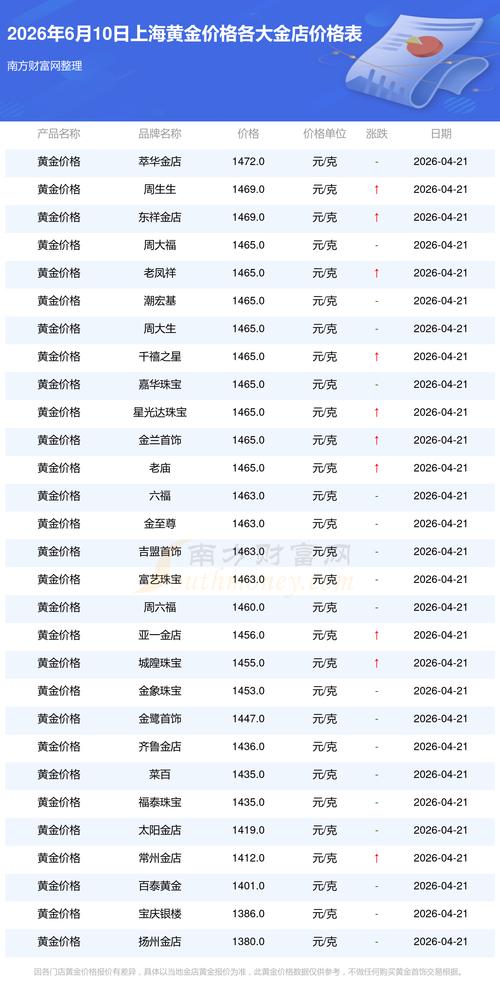 黄金价格波动趋势_上海黄金价格影响因素_黄金消费结构变化分析