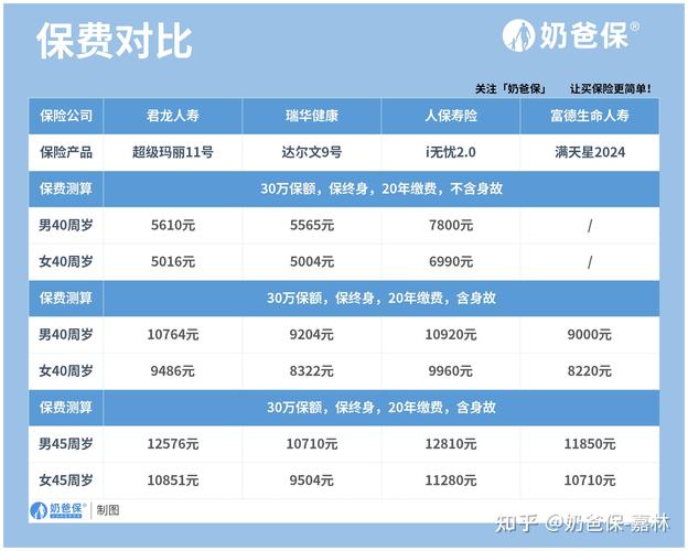 2021年哪个保险公司比较好？这几款产品了解一下