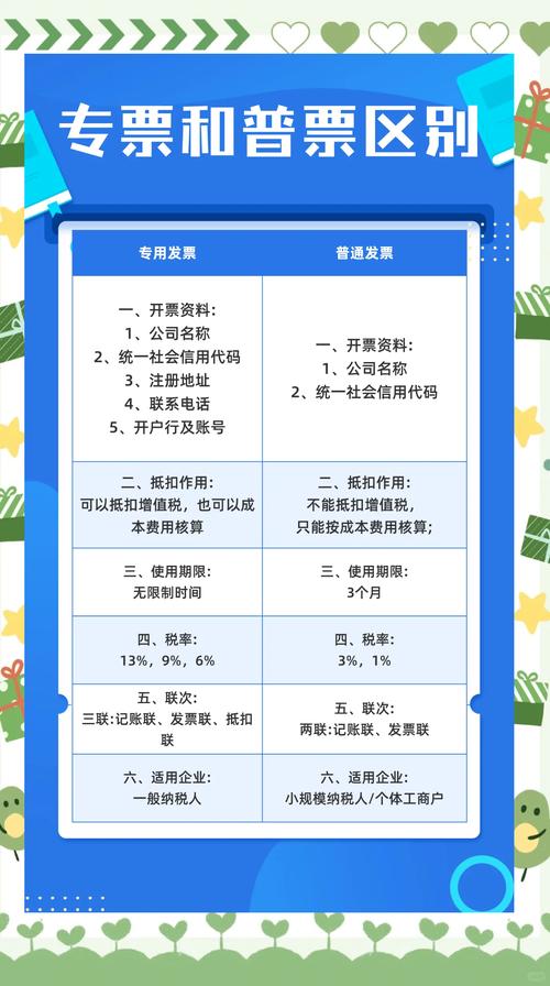 增值税专用发票使用规定_增值税普通发票与专用发票区别_酒店增值税专用发票和普通发票的区别