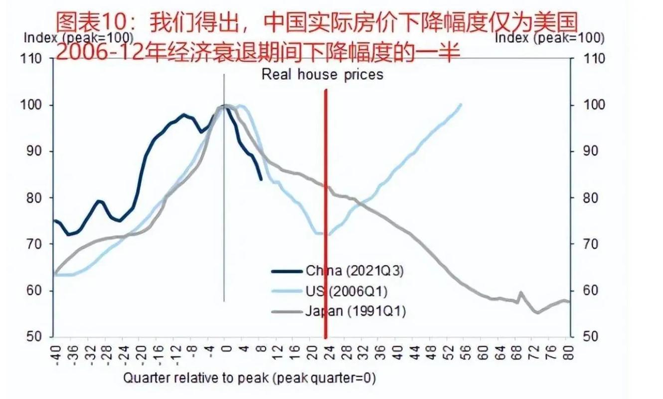 房价泡沫若破裂，后果有多严重？——解读楼市周期波动