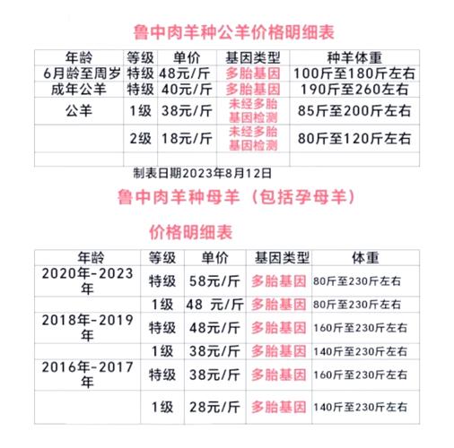 买活羊去哪？中国最大活羊交易市场，货源多好收购