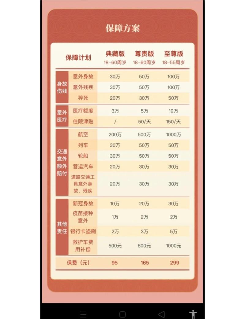 2024意外险哪个保险公司好？成人+少儿意外险榜单来了