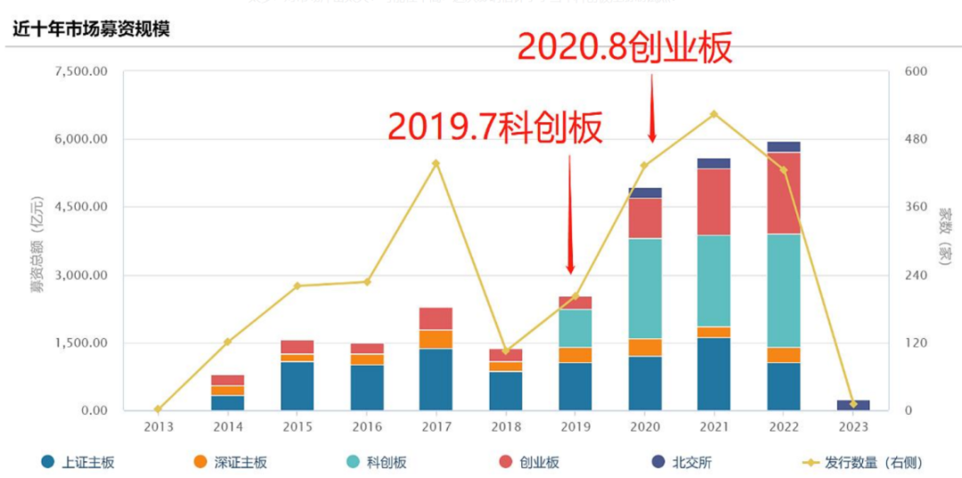 来源：公众号韭菜投资学，wind