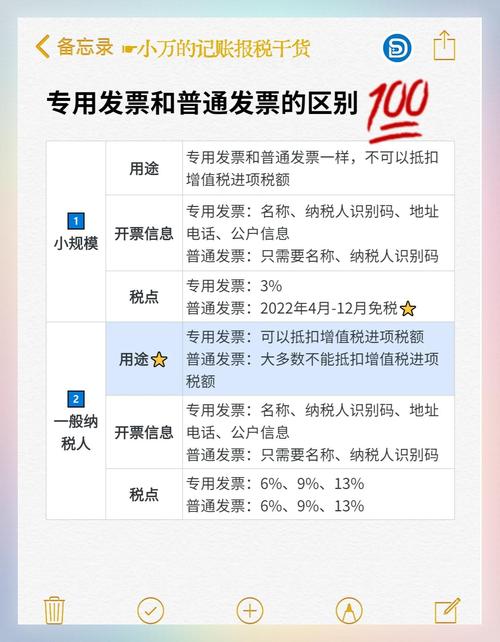 酒店增值税专用发票和普通发票的区别_增值税普通发票与专用发票区别_增值税普通发票使用规定