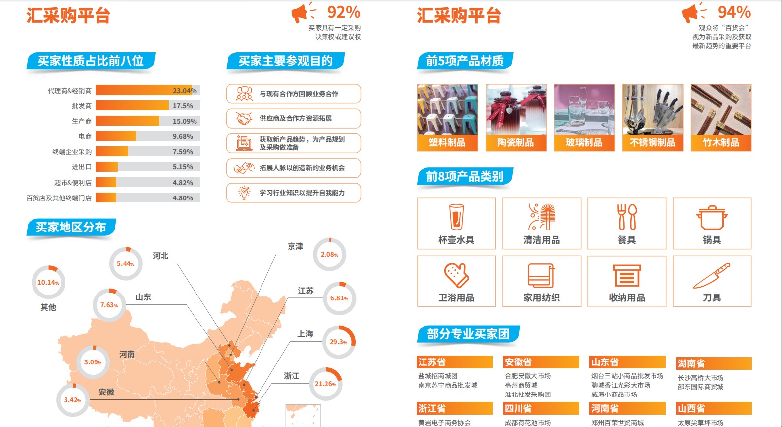 2026第119届中国日用百货商品交易会7月上海开展