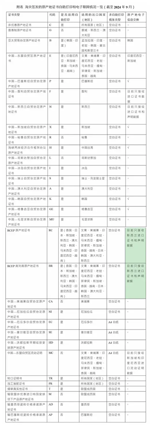 原产地证书自助打印 中国国际贸易单一窗口 RCEP原产地证书自助打印_亚太贸易协定原产地证书,出口企业应在什么以电子方式签发原产地证书,