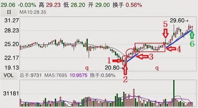 股市获利方法_a股没有做空_炒股经验分享