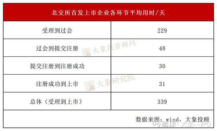 科创板创业板上市标准收紧_消费类企业IPO上市难度_a股ipo过会是什么意思