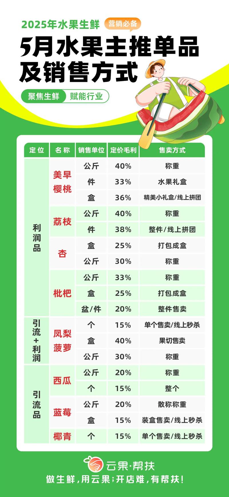 进口水果凭啥卖这么贵？一文揭秘其定价逻辑与隐藏危机