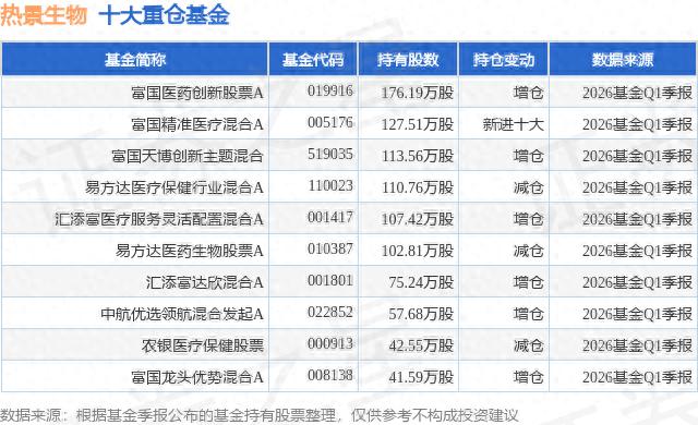 热景生物跌6.27%，景须动力平衡基金净值受影响吗？