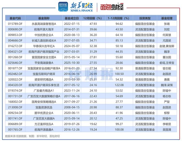 景须动力平衡基金净值波动，教你如何把握低估值机会