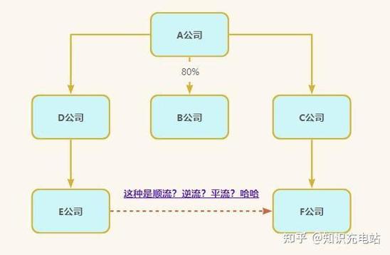 合并报表实操口诀：内部交易全抹掉，集团只看对外数
