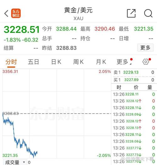 黄金价格下跌_现货黄金国外正规平台_黄金投资风险