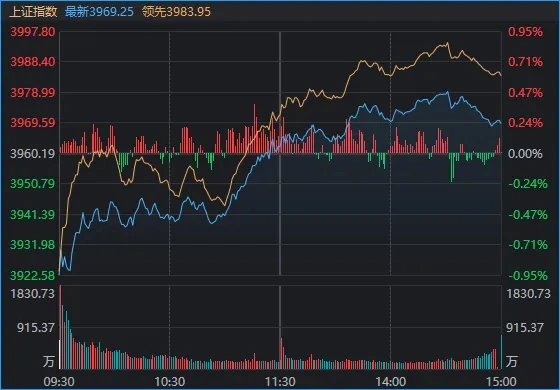 A股无惧外围恐慌低开高走，三大指数上涨个股增多原因分析