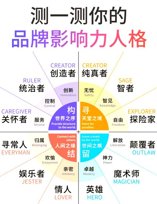 品牌形象代言人理论研究综述：概念、作用及选择因素