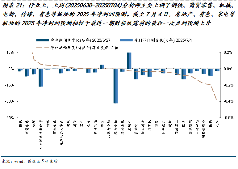 市场交易热度波动率机构调研分析师预测北上活跃度两融活跃度龙虎榜交易热度主动偏股基金仓位ETF净赎回_如何查陆股通加仓数据_美元指数中美利差倒挂流动性分析