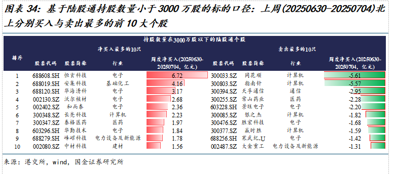 如何查陆股通加仓数据_美元指数中美利差倒挂流动性分析_市场交易热度波动率机构调研分析师预测北上活跃度两融活跃度龙虎榜交易热度主动偏股基金仓位ETF净赎回