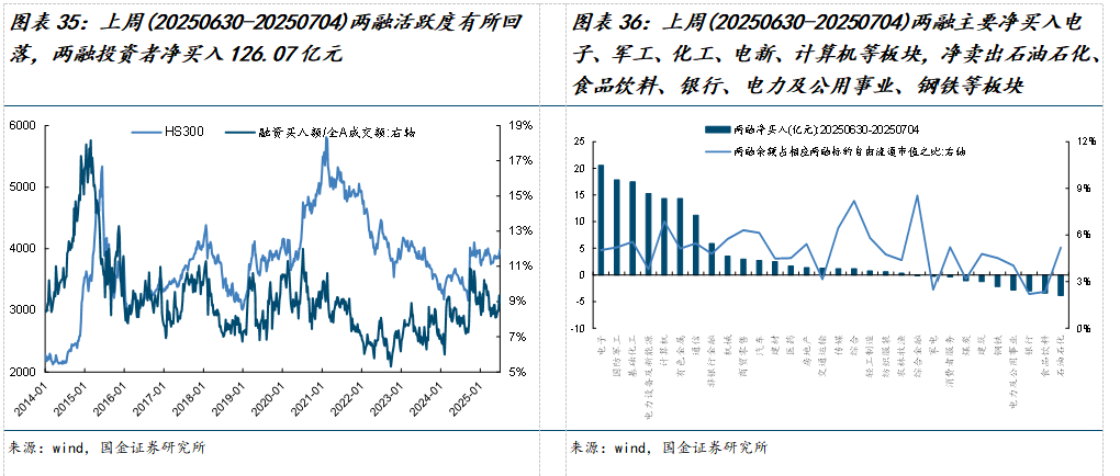 美元指数中美利差倒挂流动性分析_市场交易热度波动率机构调研分析师预测北上活跃度两融活跃度龙虎榜交易热度主动偏股基金仓位ETF净赎回_如何查陆股通加仓数据