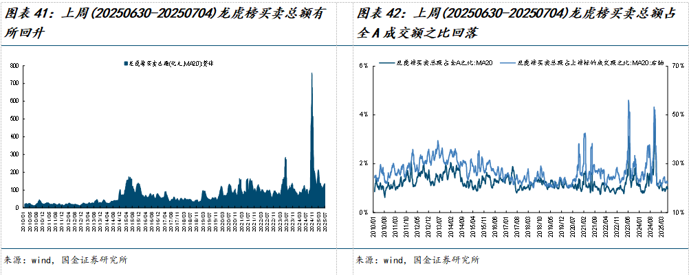 如何查陆股通加仓数据_美元指数中美利差倒挂流动性分析_市场交易热度波动率机构调研分析师预测北上活跃度两融活跃度龙虎榜交易热度主动偏股基金仓位ETF净赎回