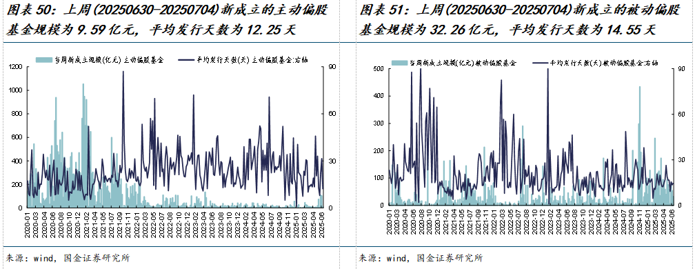 如何查陆股通加仓数据_市场交易热度波动率机构调研分析师预测北上活跃度两融活跃度龙虎榜交易热度主动偏股基金仓位ETF净赎回_美元指数中美利差倒挂流动性分析