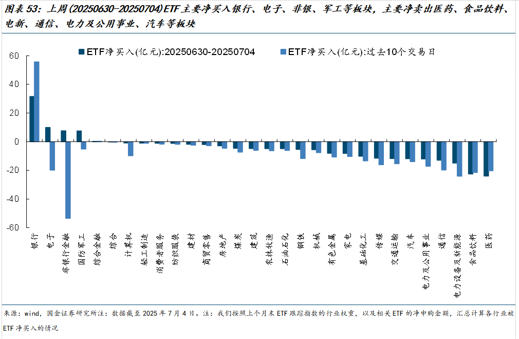 如何查陆股通加仓数据_市场交易热度波动率机构调研分析师预测北上活跃度两融活跃度龙虎榜交易热度主动偏股基金仓位ETF净赎回_美元指数中美利差倒挂流动性分析