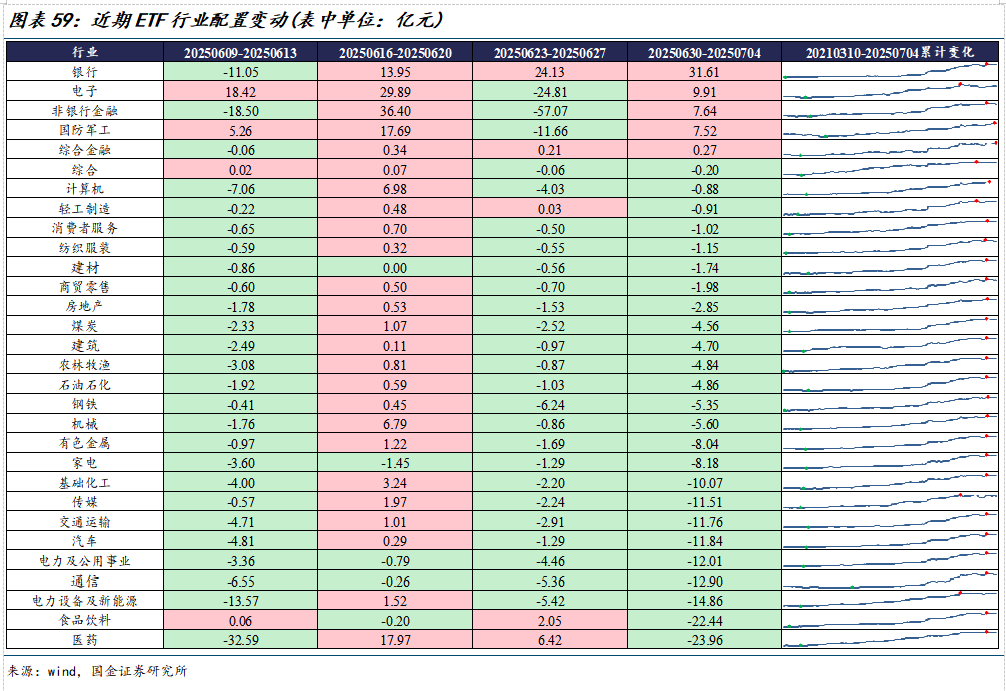 美元指数中美利差倒挂流动性分析_市场交易热度波动率机构调研分析师预测北上活跃度两融活跃度龙虎榜交易热度主动偏股基金仓位ETF净赎回_如何查陆股通加仓数据