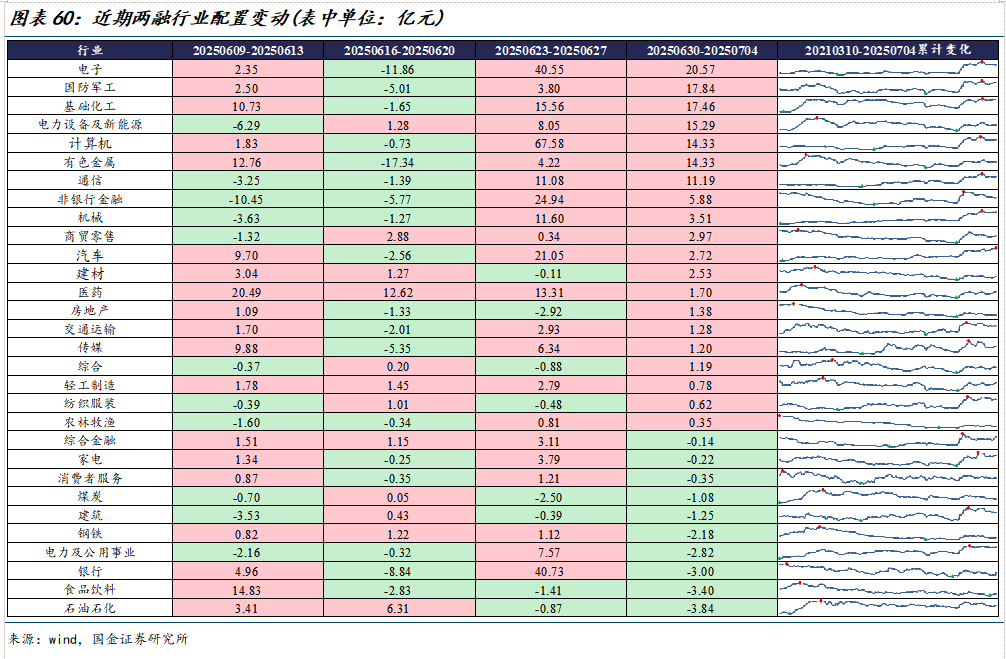 美元指数中美利差倒挂流动性分析_市场交易热度波动率机构调研分析师预测北上活跃度两融活跃度龙虎榜交易热度主动偏股基金仓位ETF净赎回_如何查陆股通加仓数据
